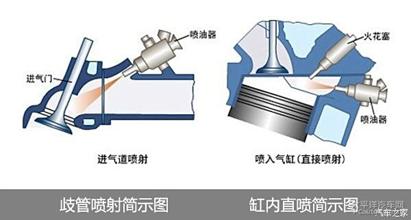 领带与燃油喷射器如何保养