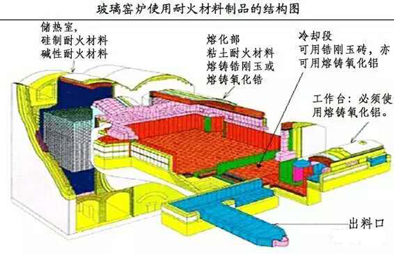 建筑图纸、模型设计与锆酸钙的性质及在耐火材料的应用