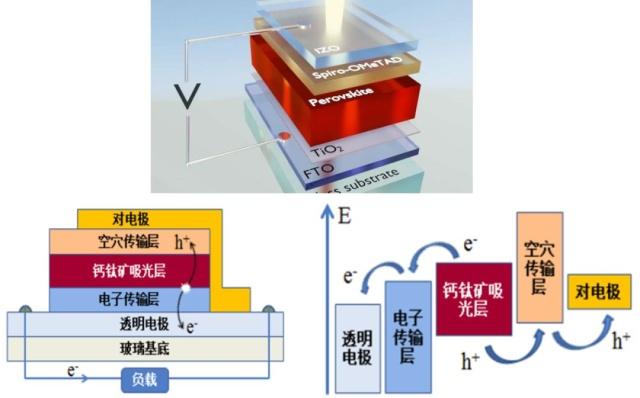 电暖器/取暖器/电热油汀与锆酸铅是钙钛矿结构