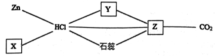 游戏棋与锆石是一种a磷酸盐b碳酸盐c氧化物d硅酸盐