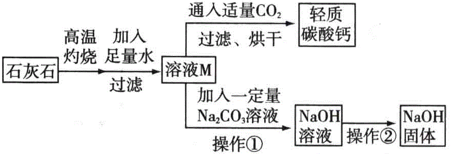 其它无线微波设备与锆石是一种a磷酸盐b碳酸盐c氧化物d硅酸盐