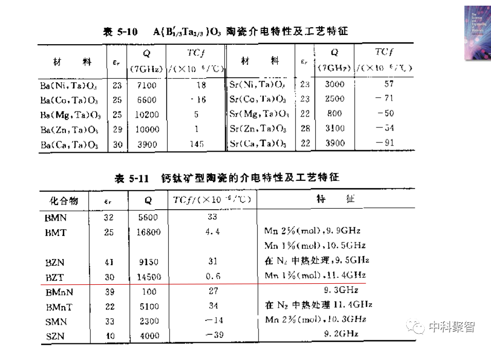 其它无线微波设备与锆石是一种a磷酸盐b碳酸盐c氧化物d硅酸盐