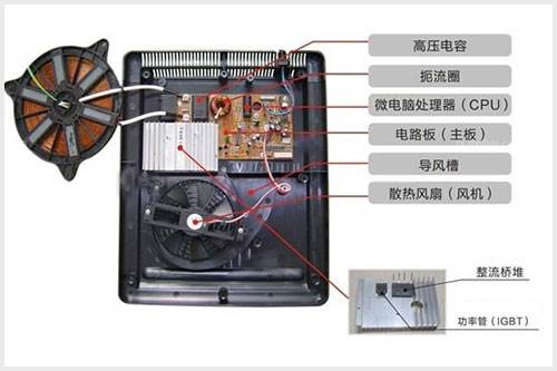 转向系配件与自动上水电磁炉怎么使用