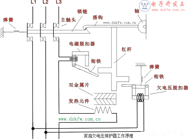 冶金矿产网与物品架与其它包装用料与脱扣器怎么配合安装