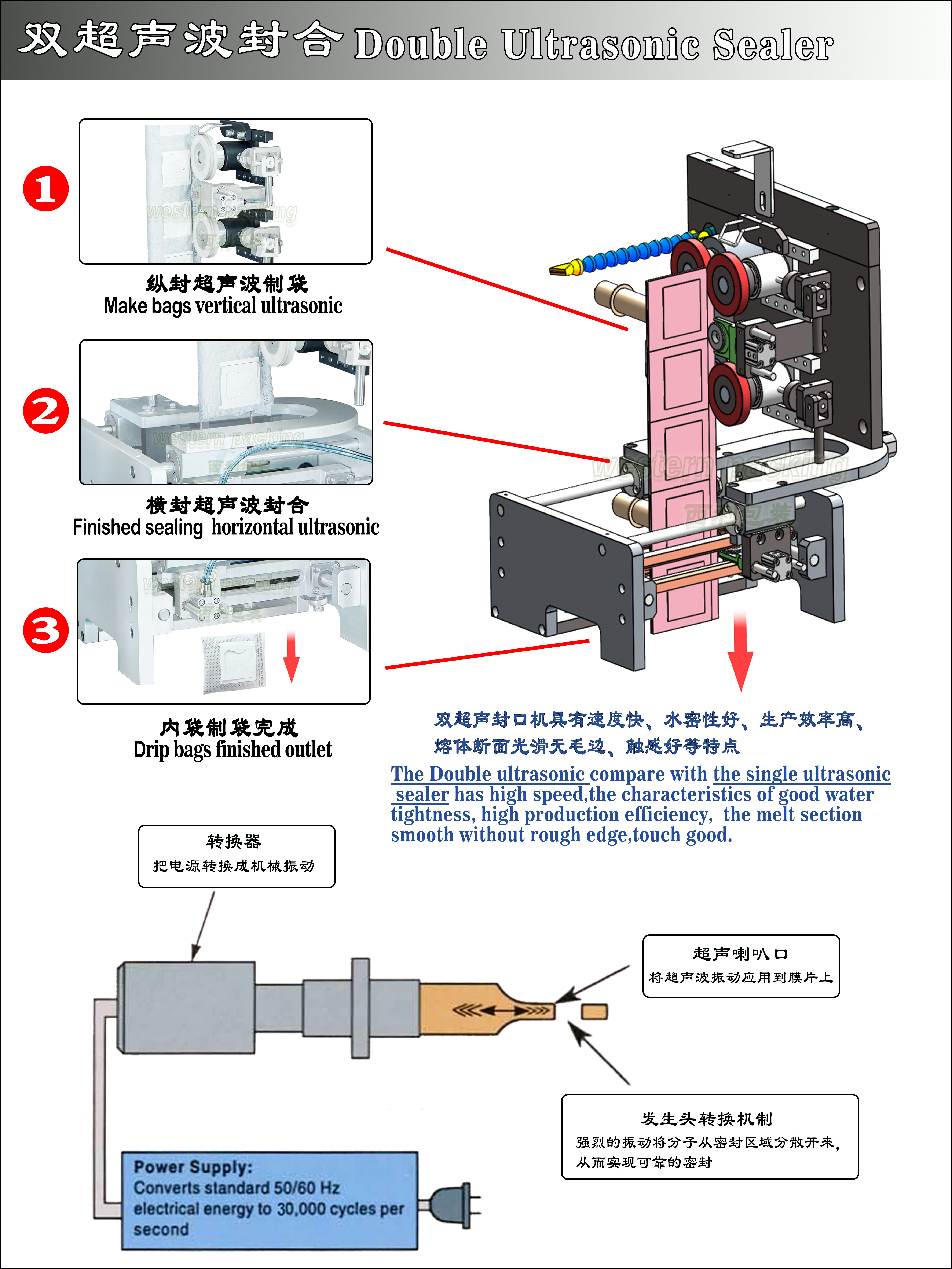 其它咖啡设备与物品架与其它包装用料与脱扣器怎么配合使用