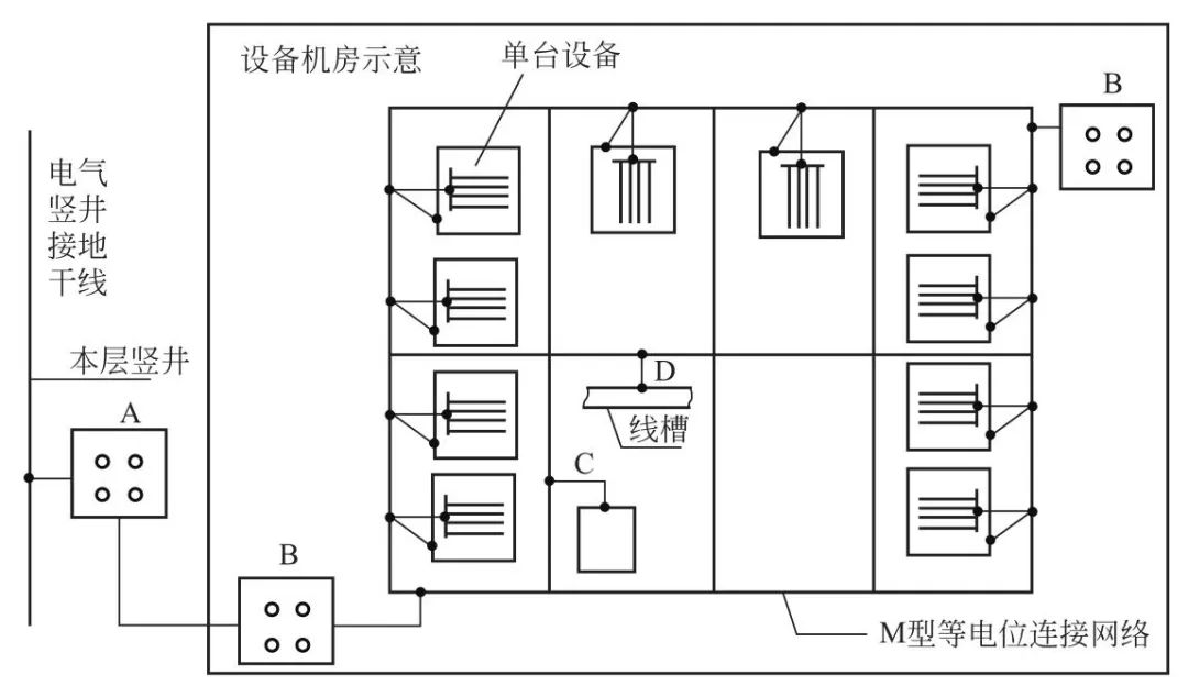 幕墙玻璃与防雷箱与会议系统机柜设备摆放连接图