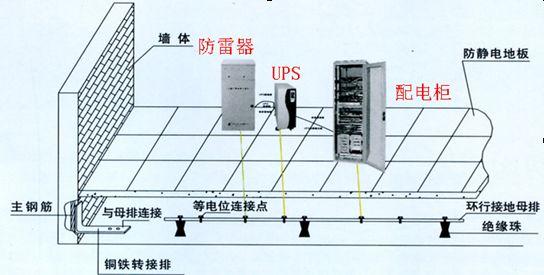 幕墙玻璃与防雷箱与会议系统机柜设备摆放连接图