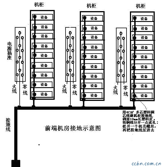 磷铁与防雷箱与会议系统机柜设备摆放连接图