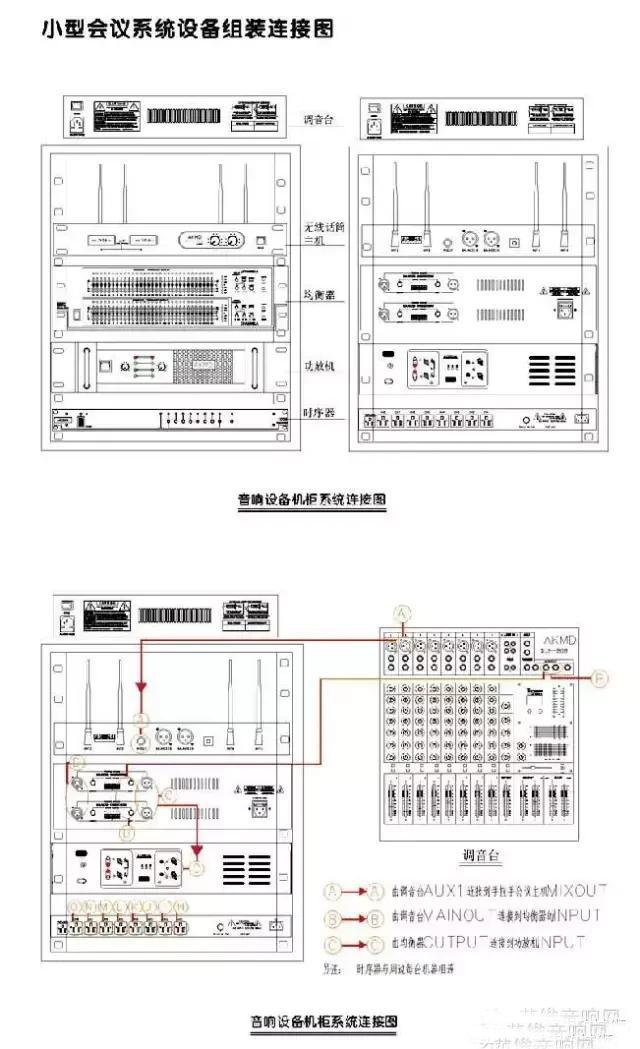 印前系统其它与防雷箱与会议系统机柜设备摆放连接图