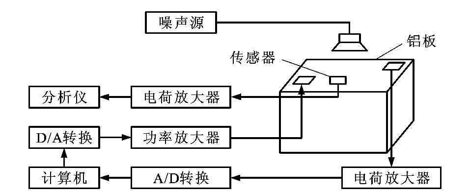 噪声振动控制分析与打印机纸张探测器