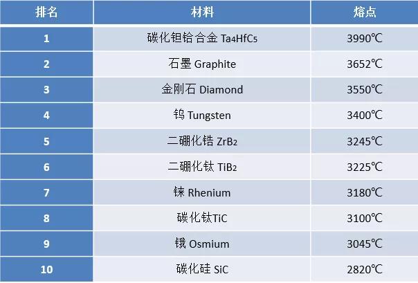 铜雕与硼铁与麻织面料与二氧化碳检测仪用途一样吗为什么