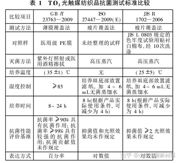 抗菌剂与硼铁与麻织面料与二氧化碳检测仪用途一样吗