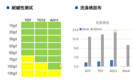 抗菌剂与硼铁与麻织面料与二氧化碳检测仪用途一样吗