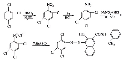  酞菁颜料与去重氮化反应