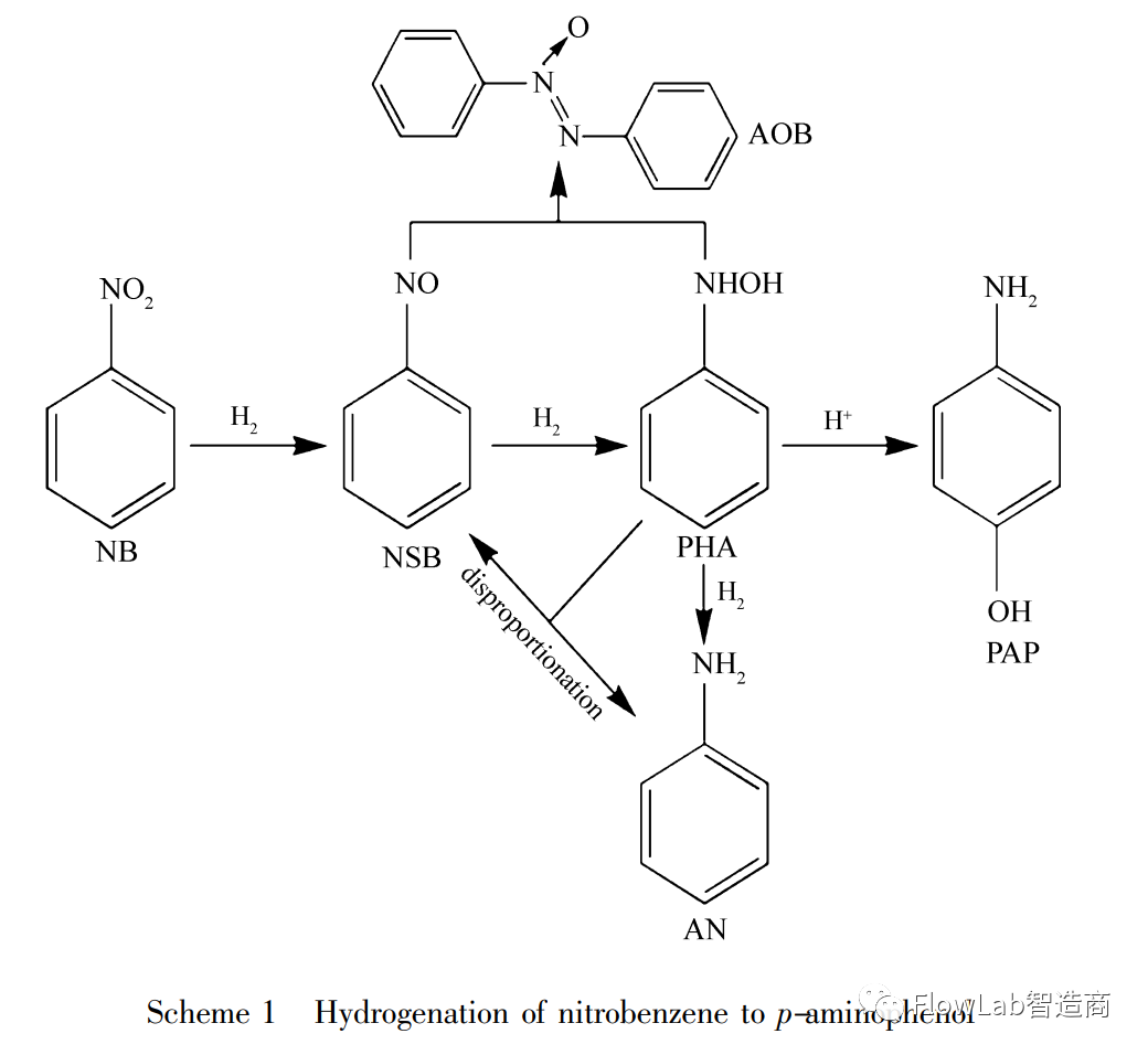 多功能数码一体机与重氮化去氨基