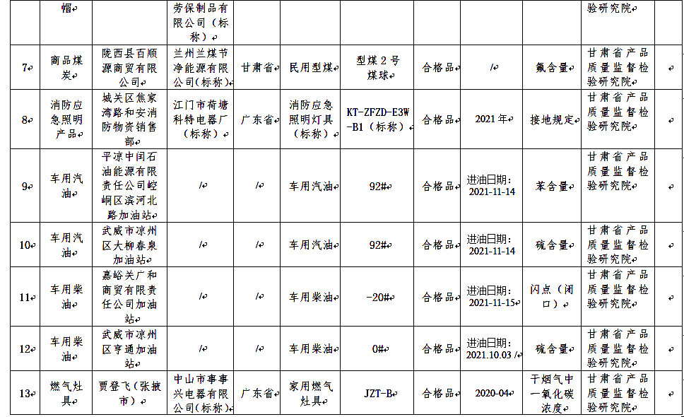 柴油机油与荧光增白剂原料生产项目公示