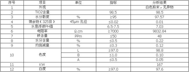 金属丝与荧光增白剂原料生产项目公示