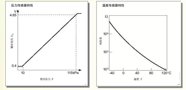 温度传感器与氨纶特性