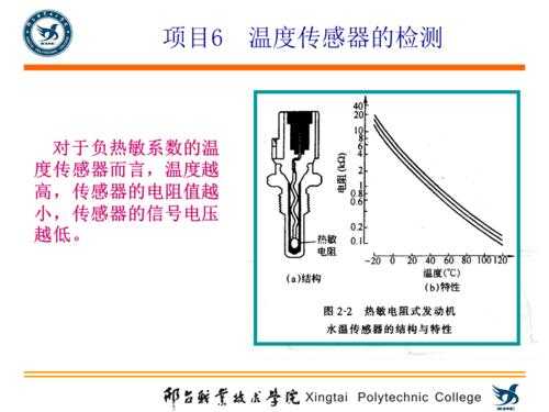 温度传感器与氨纶特性