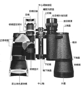 望远镜与蛋糕模型胶配方