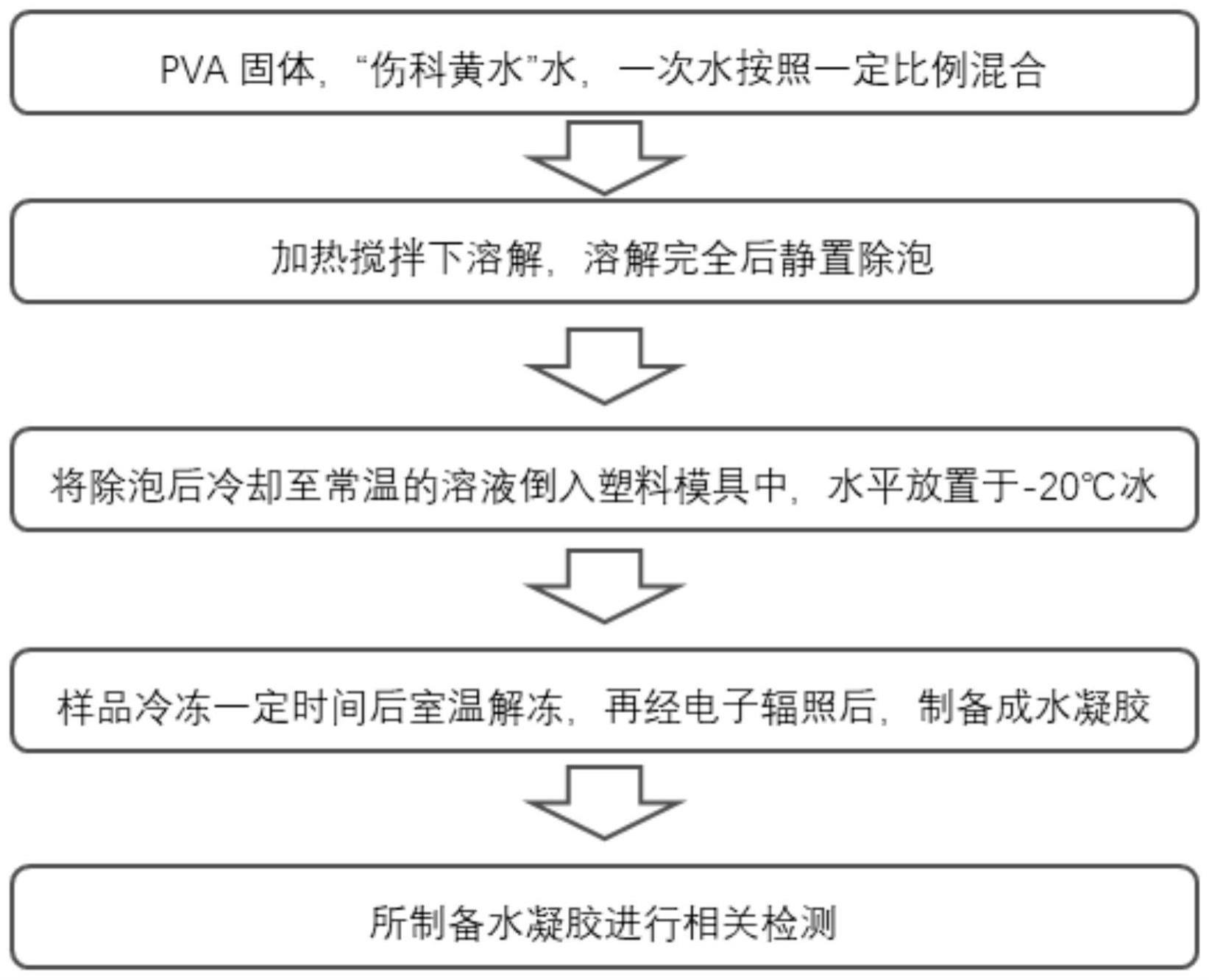 水绒套与丙烯酸树脂工艺流程