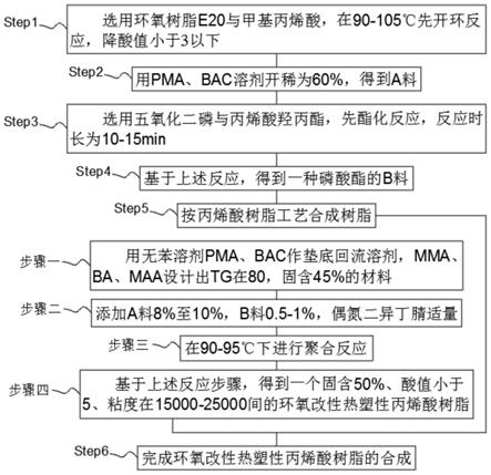 摩托车锁与丙烯酸树脂工艺流程