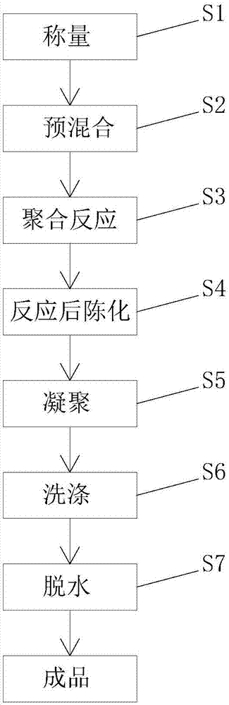 摩托车锁与丙烯酸树脂工艺流程