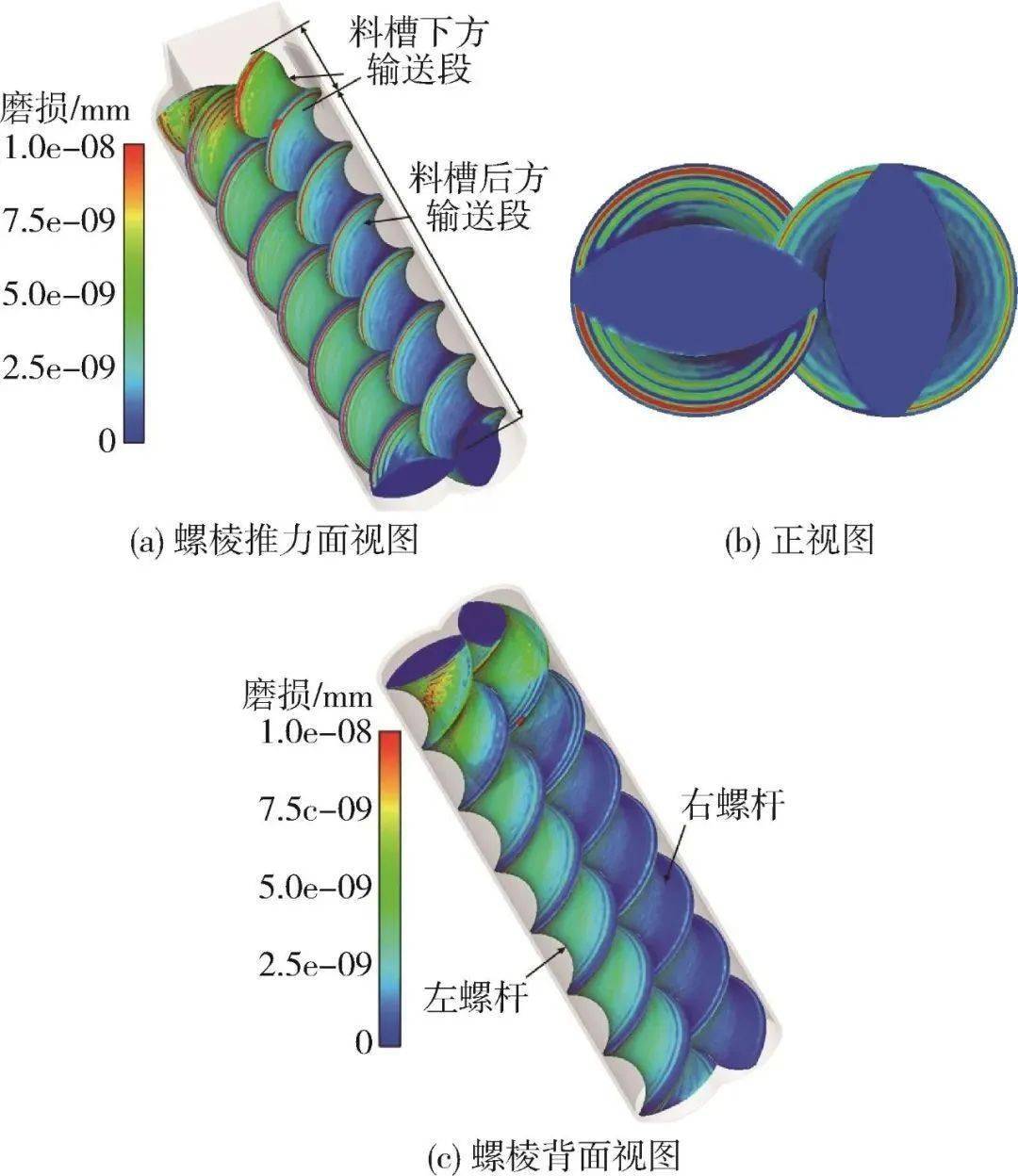 增韧增强剂与收纳箱与螺杆制造的关系