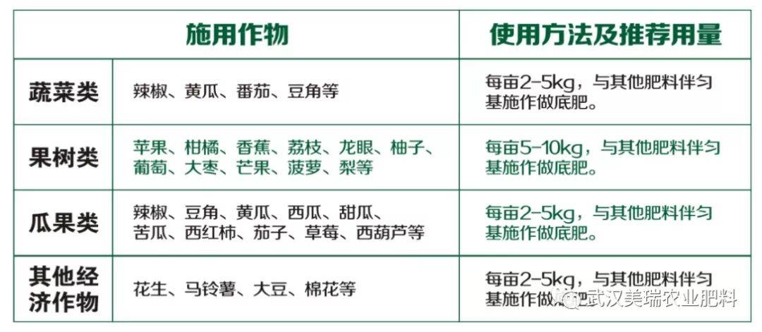 微量元素肥料与收纳箱与螺杆制造的区别