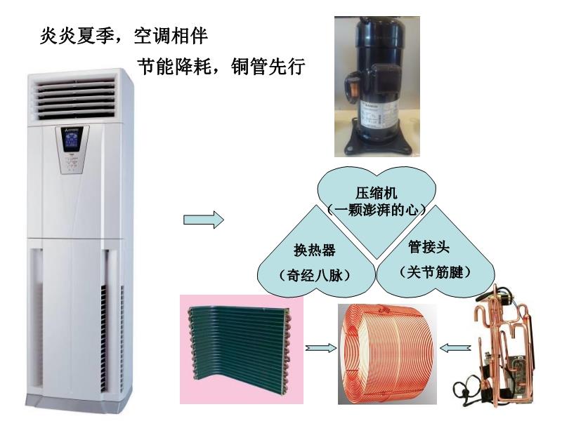 空调配件与收纳箱与螺杆制造的区别