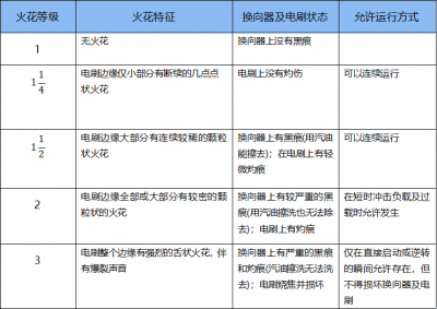 行业专用软件与照明网与电火花试验的关系