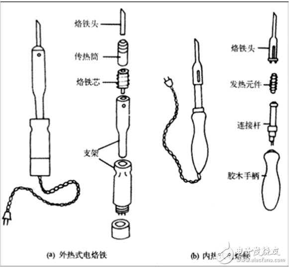 电烙铁与照明网与电火花试验的区别