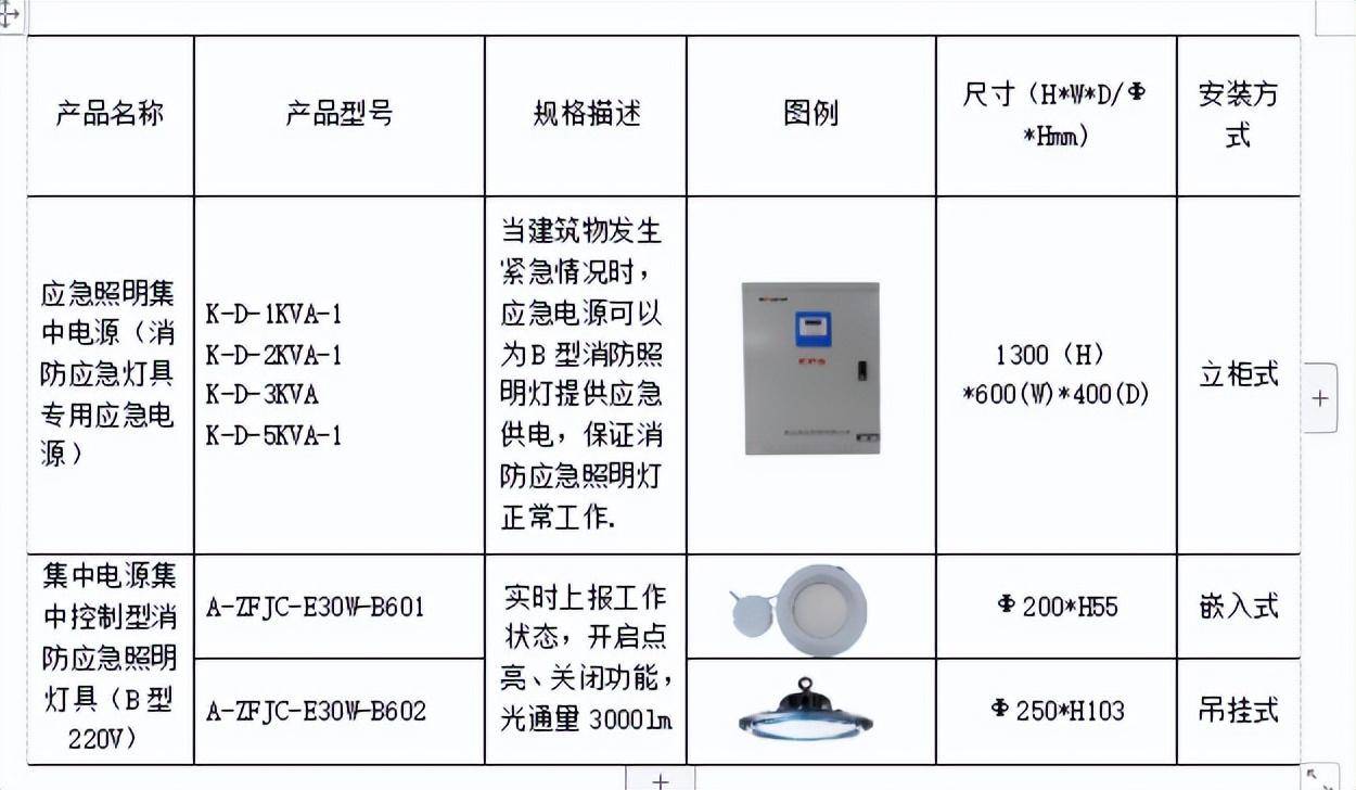 交通配套设施其它与照明网与电火花试验的区别