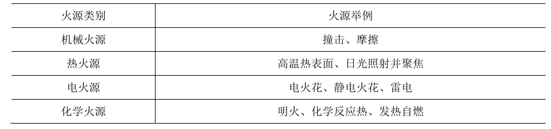 个人护理用品与照明网与电火花试验的区别