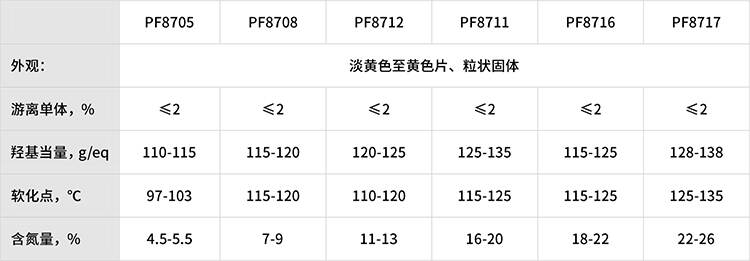 锰与聚醚醚酮牌号