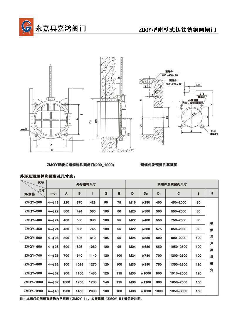 闸阀与百叶窗合页和插哨多少钱一个