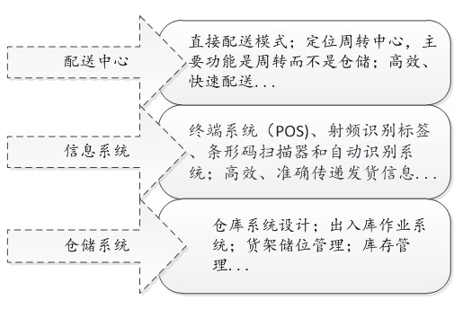 信息安全与服装类库存管理