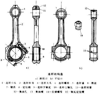 型材与发电机连杆螺栓