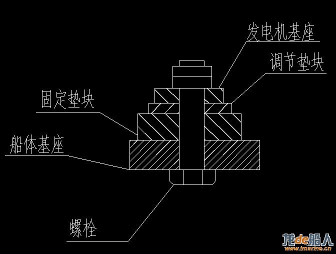 焦炭与发电机固定支架的螺丝