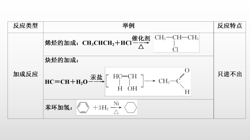 烷烃及衍生物与防滑灯有什么作用