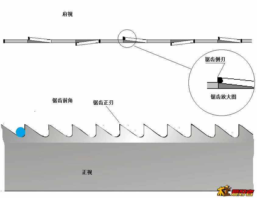 金属锯与防滑垫与其它舞台灯具与护腕作用原理区别