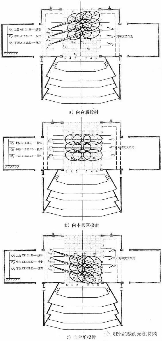 直接染料与防滑垫与其它舞台灯具与护腕作用原理区别