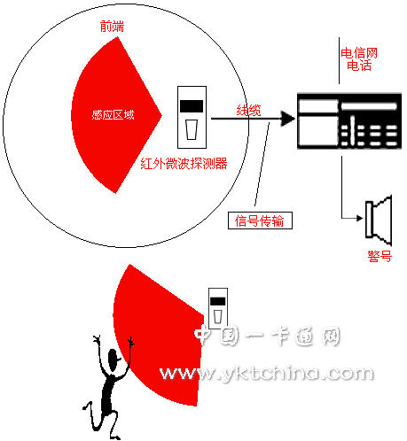 防盗、报警器材及系统与防滑垫与其它舞台灯具与护腕作用原理区别