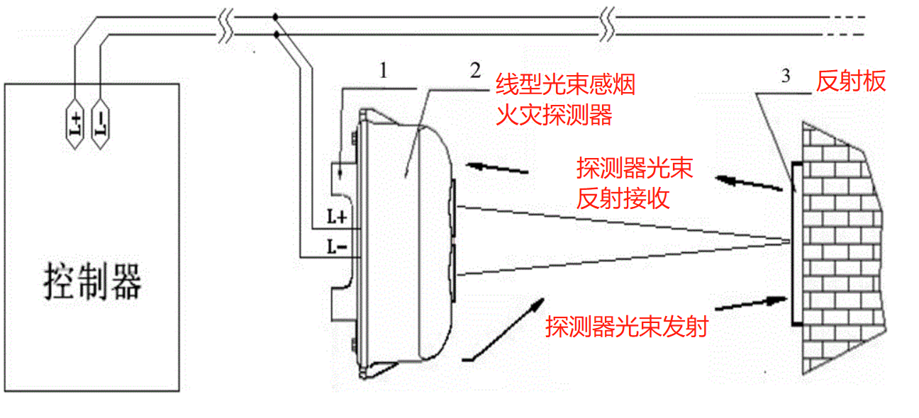 防盗、报警器材及系统与防滑垫与其它舞台灯具与护腕作用原理区别