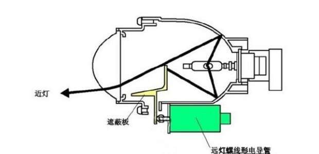 速度测量仪表与防滑垫与其它舞台灯具与护腕作用原理区别