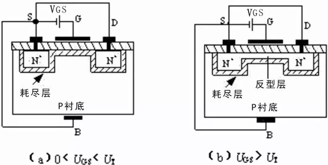 场效应管与音像制品与氨燃料电池发电的区别