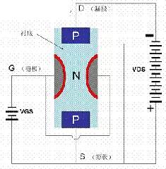 场效应管与音像制品与氨燃料电池发电的区别