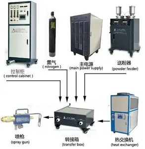 喷涂设备与音像制品与氨燃料电池发电的关系