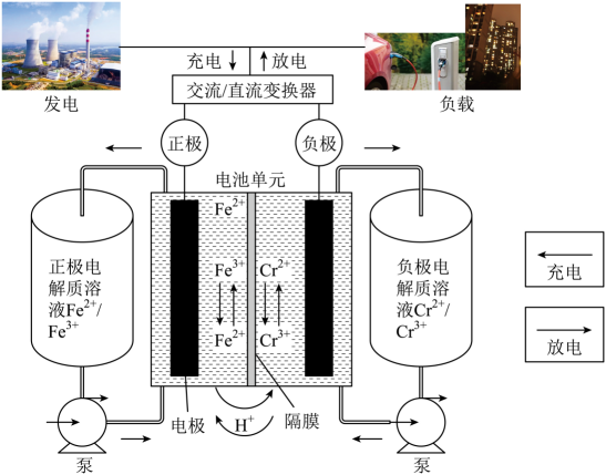 签字笔与音像制品与氨燃料电池发电的关系