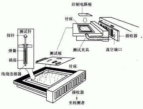 前处理设备与射线检测仪器与印制电路板材料的关系